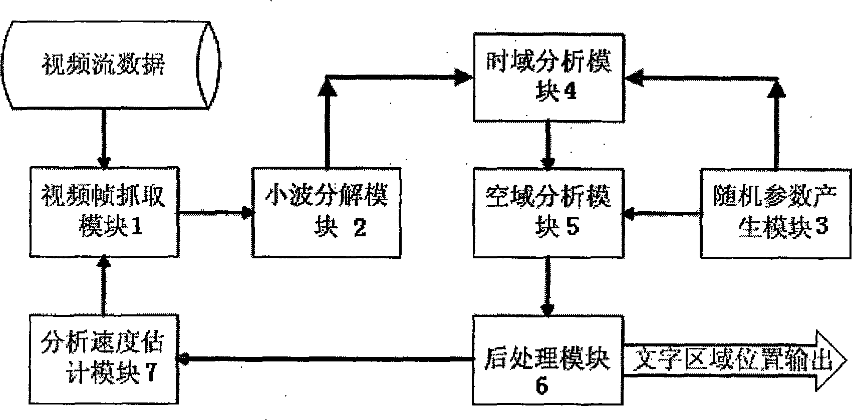 Method and system for fast detecting static stacking letters in online video stream