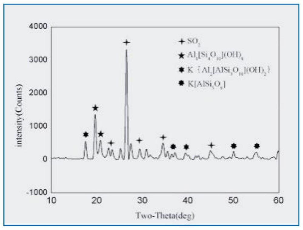 A kind of cementitious material for low-alkali, reinforced plant-growing concrete and preparation method thereof