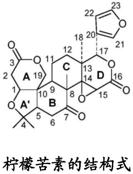 Combination products containing limonoids and thiazolidinediones