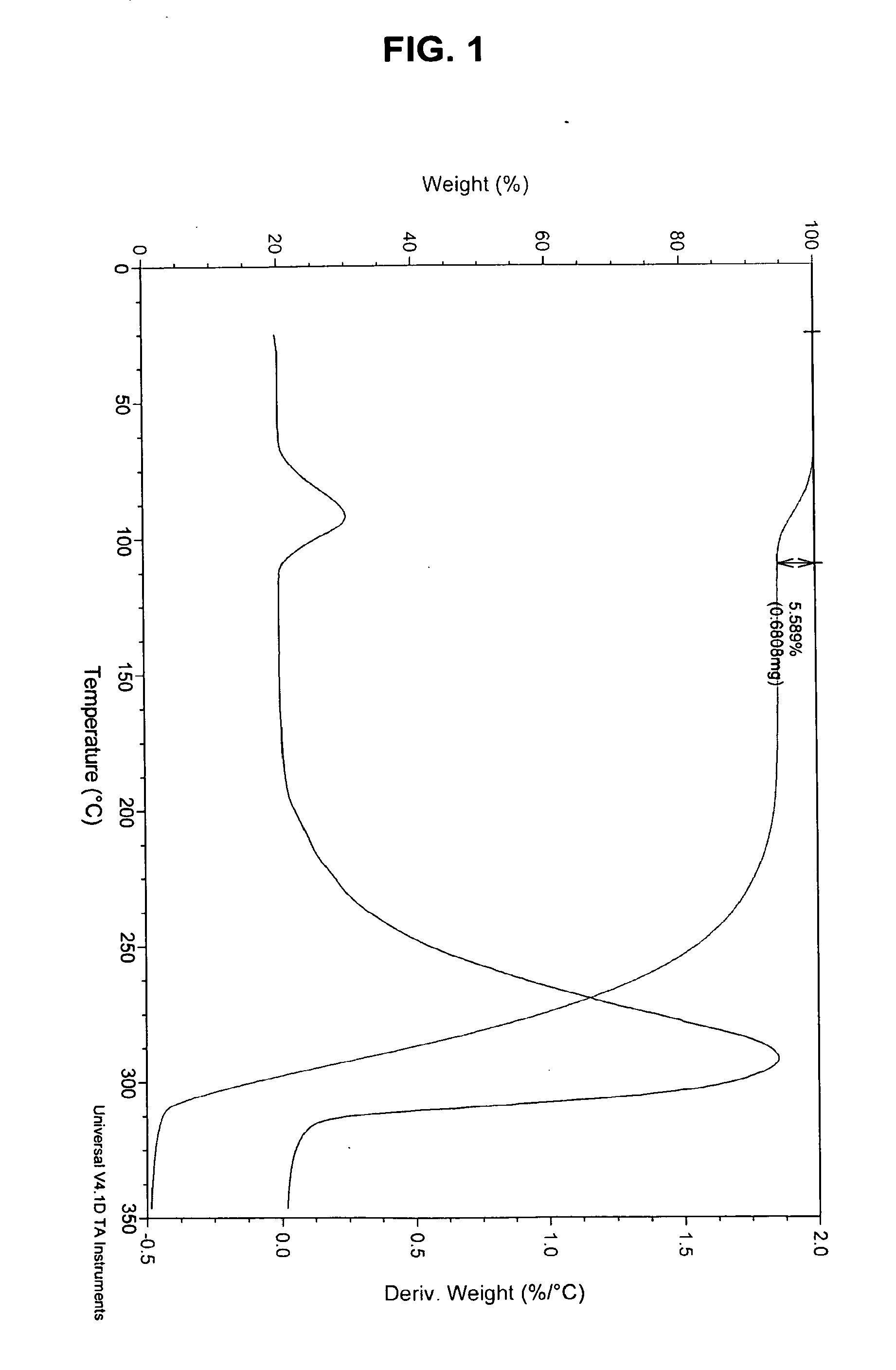 Solid Forms Comprising(-)-O-Desmethylvenlafaxine And Uses Thereof
