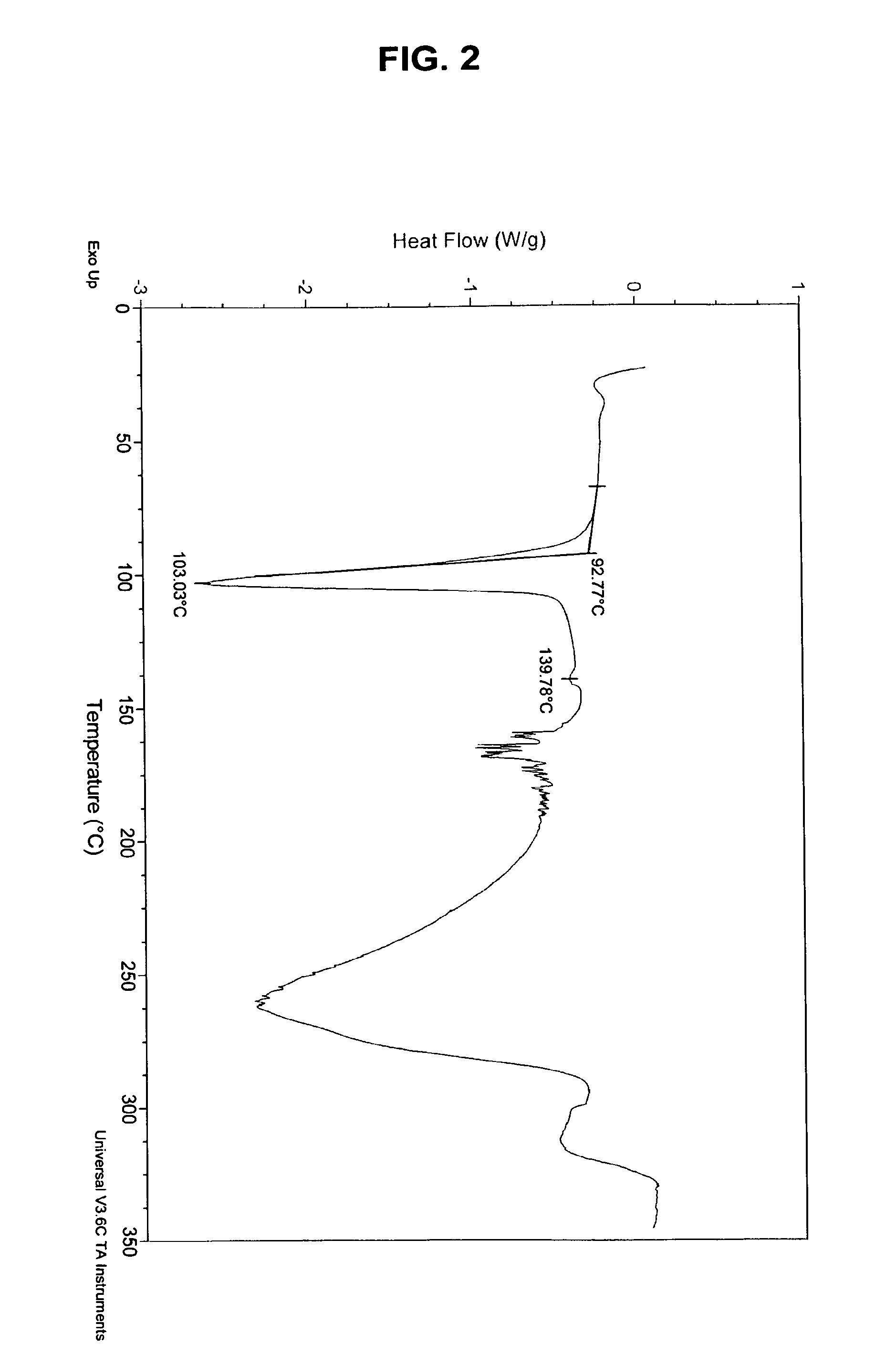 Solid Forms Comprising(-)-O-Desmethylvenlafaxine And Uses Thereof