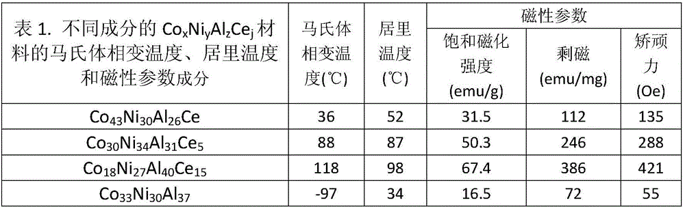 Rare earth magnetic-control shape memory alloy low in starting critical stress and preparation method thereof