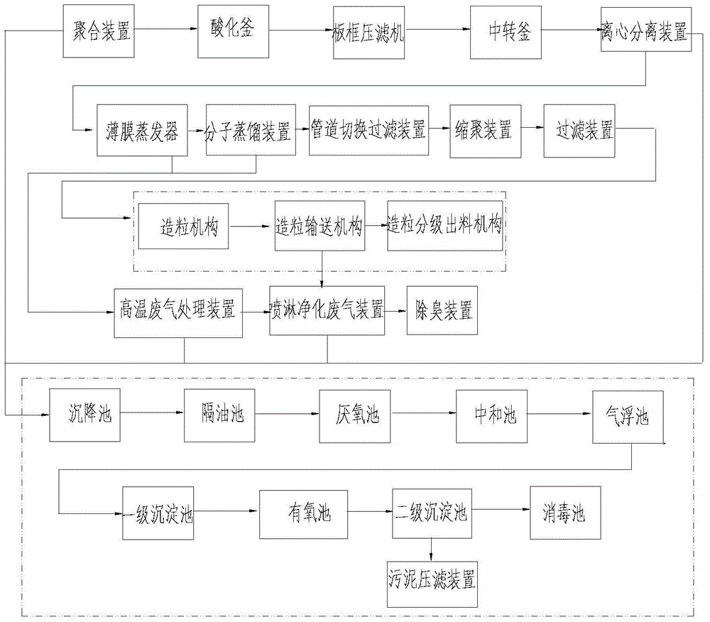 A production device for refined dimer acid