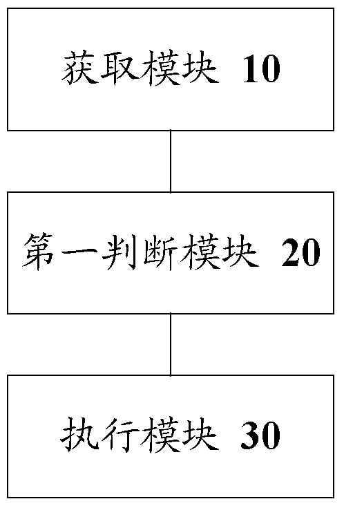 Method and device for executing tasks on terminal