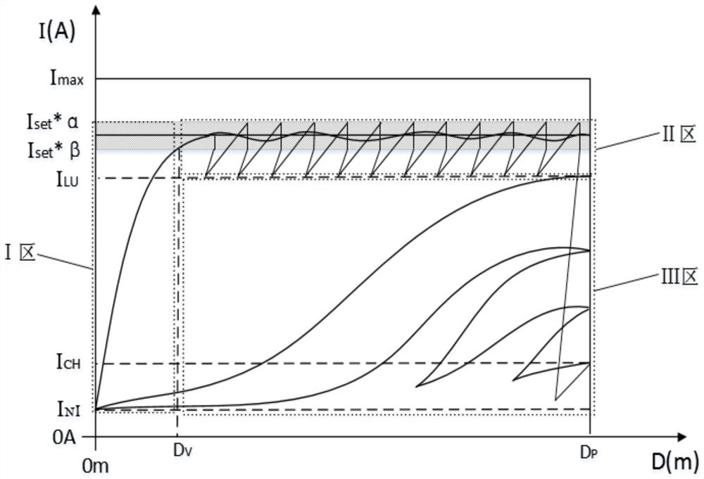 Real-time linkage intelligent control method and control model for vibroflotation pile construction