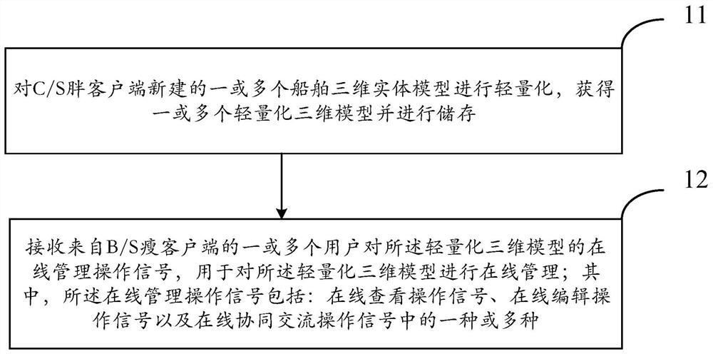 Online operation management method and system based on ship three-dimensional model and terminal