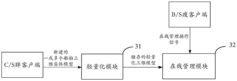 Online operation management method and system based on ship three-dimensional model and terminal