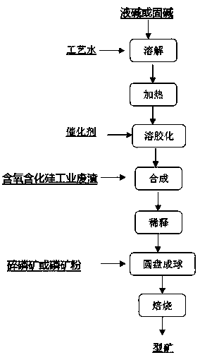 Preparation method of powdered phosphorite or smashed phosphorite adhesion agent and production method of formed ore