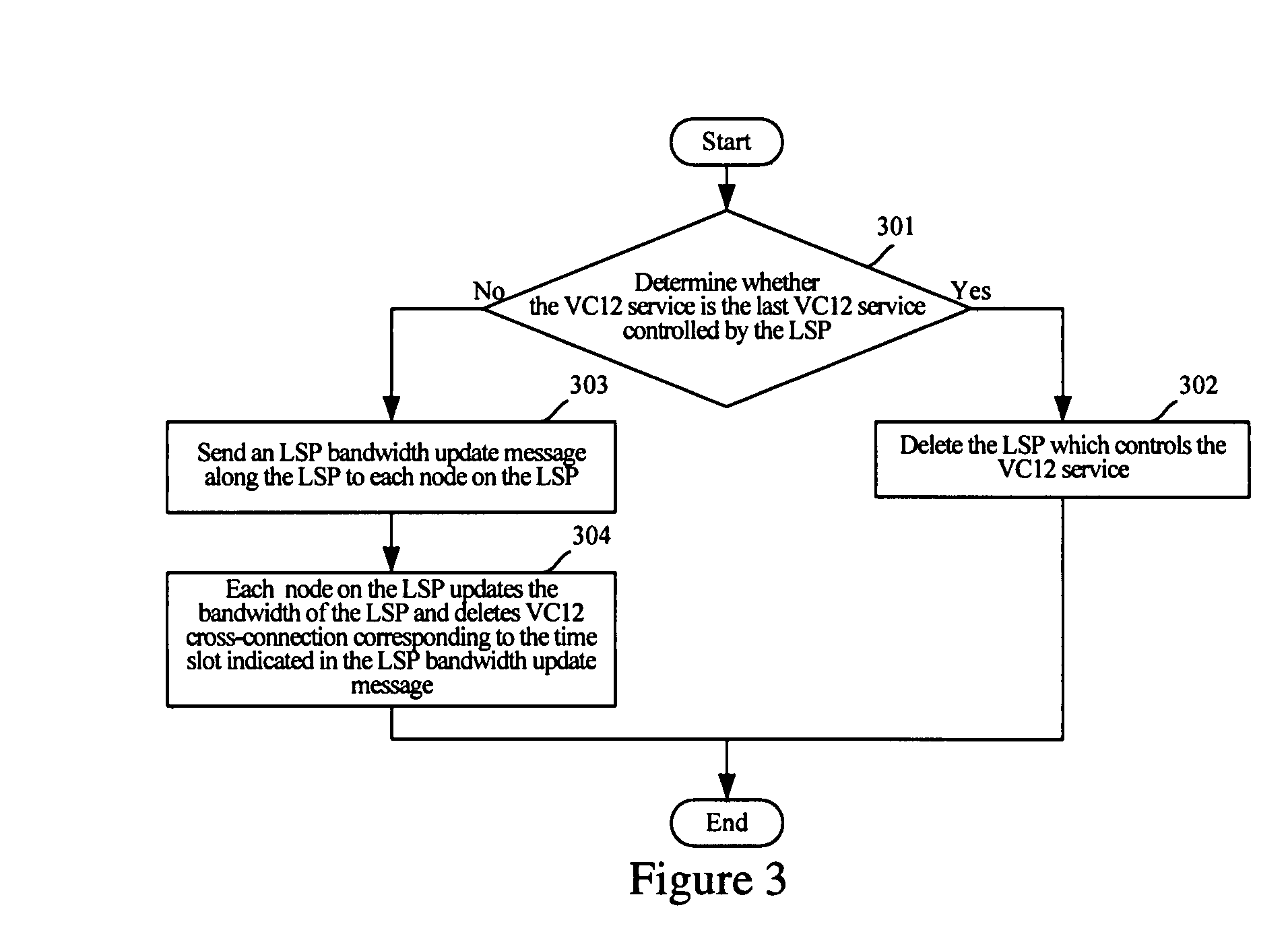 Method and apparatus for managing and transmitting fine granularity services