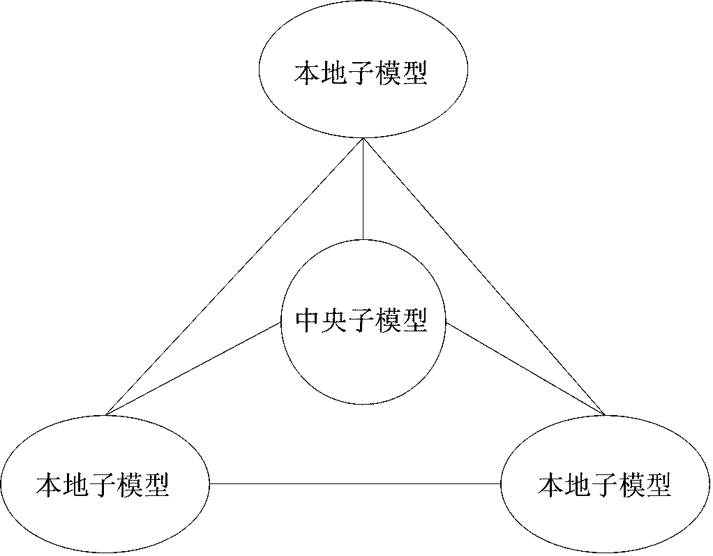 Immune-based Internet of Things distributed intrusion detection method and system