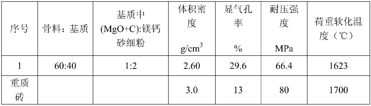 A kind of mgo-cao series lightweight refractory material and its preparation method