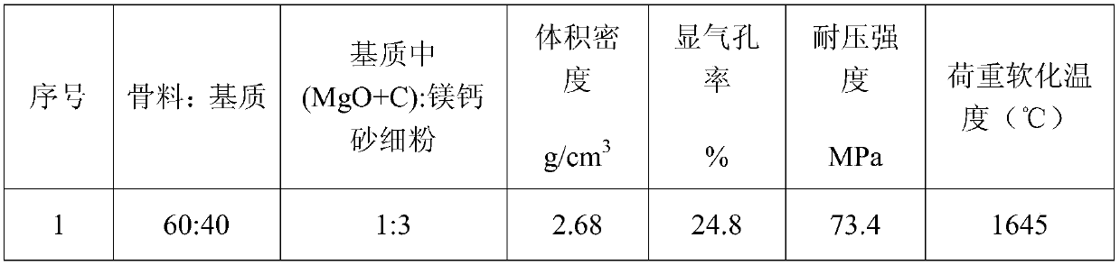 A kind of mgo-cao series lightweight refractory material and its preparation method