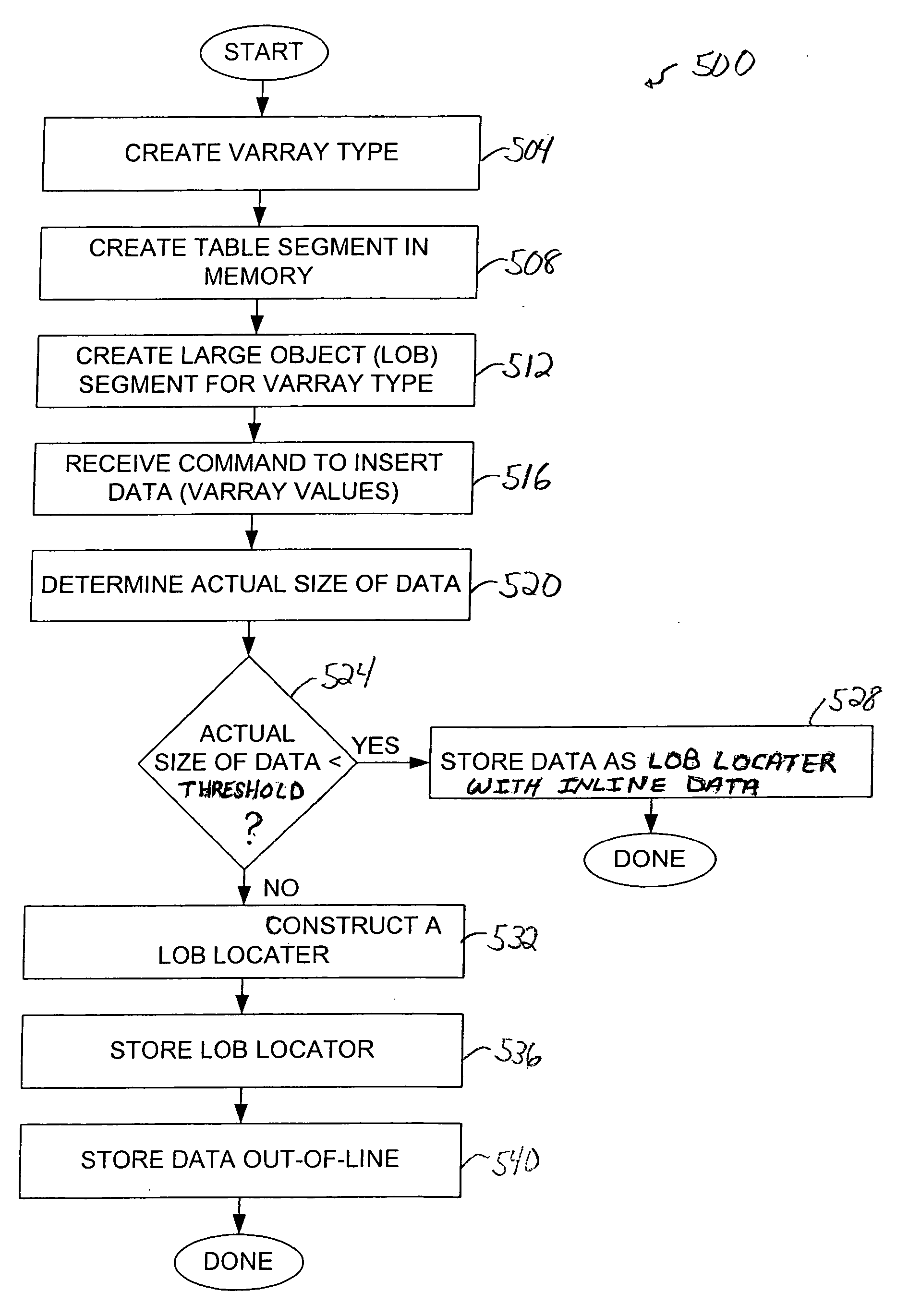 Storage optimization for VARRAY columns