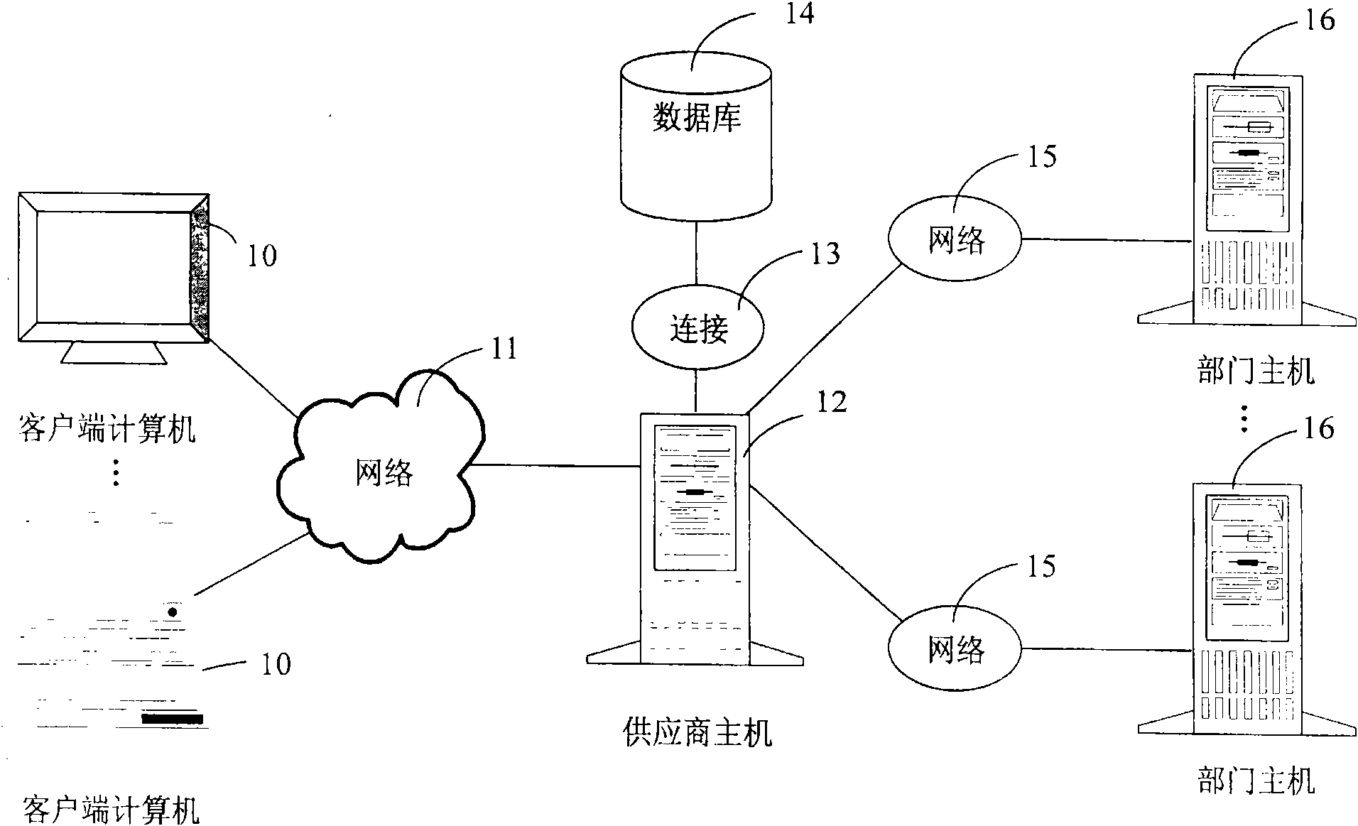 Delivery management system of supply chain