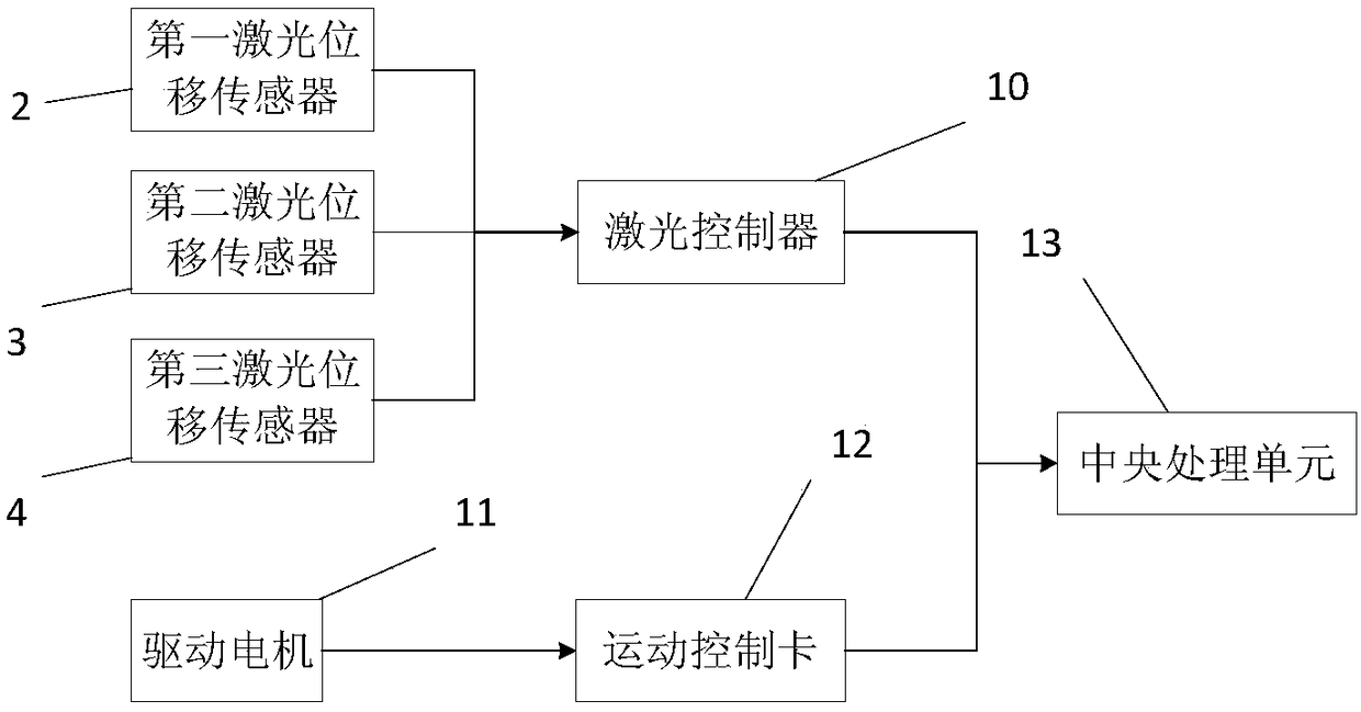 Laser thickness measuring system and method