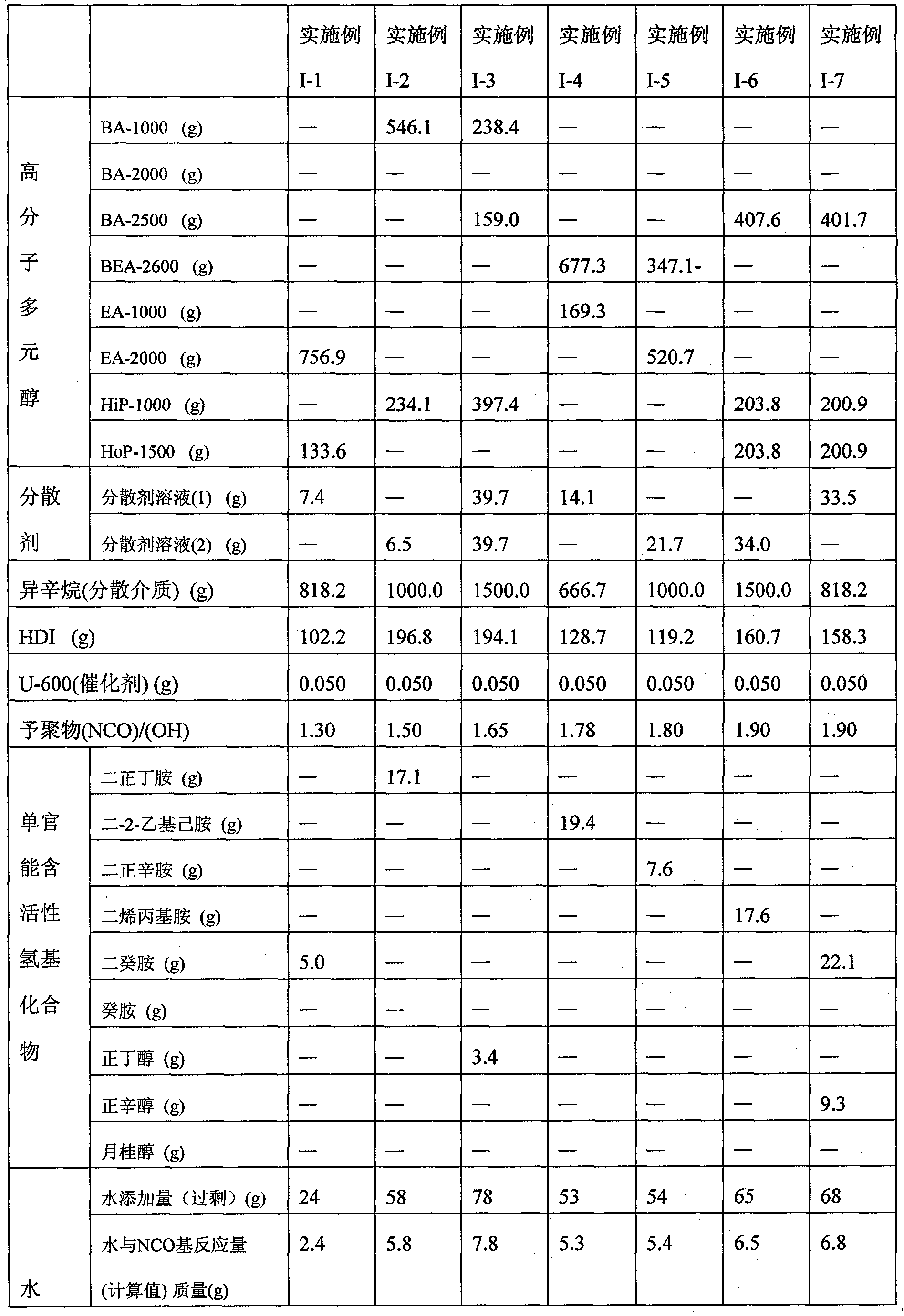 Manufacturing method of powdery thermoplastic polyurethane urea resin