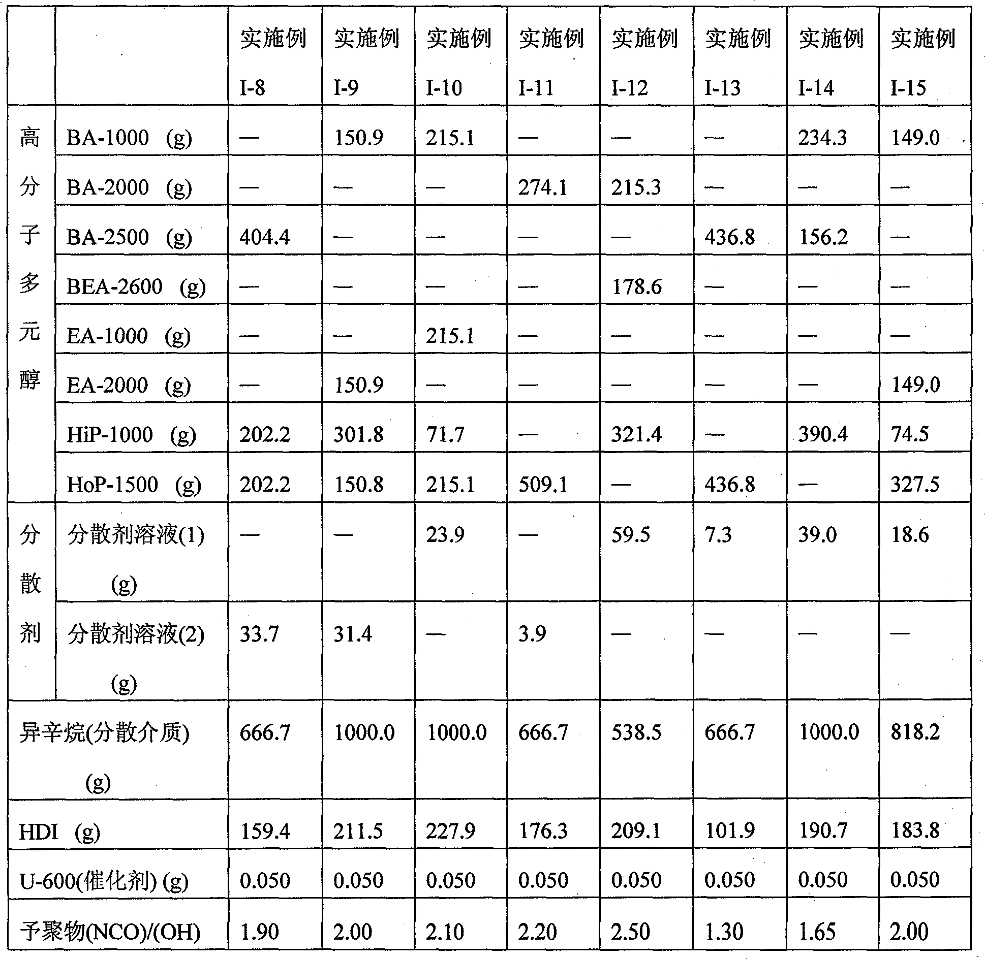 Manufacturing method of powdery thermoplastic polyurethane urea resin