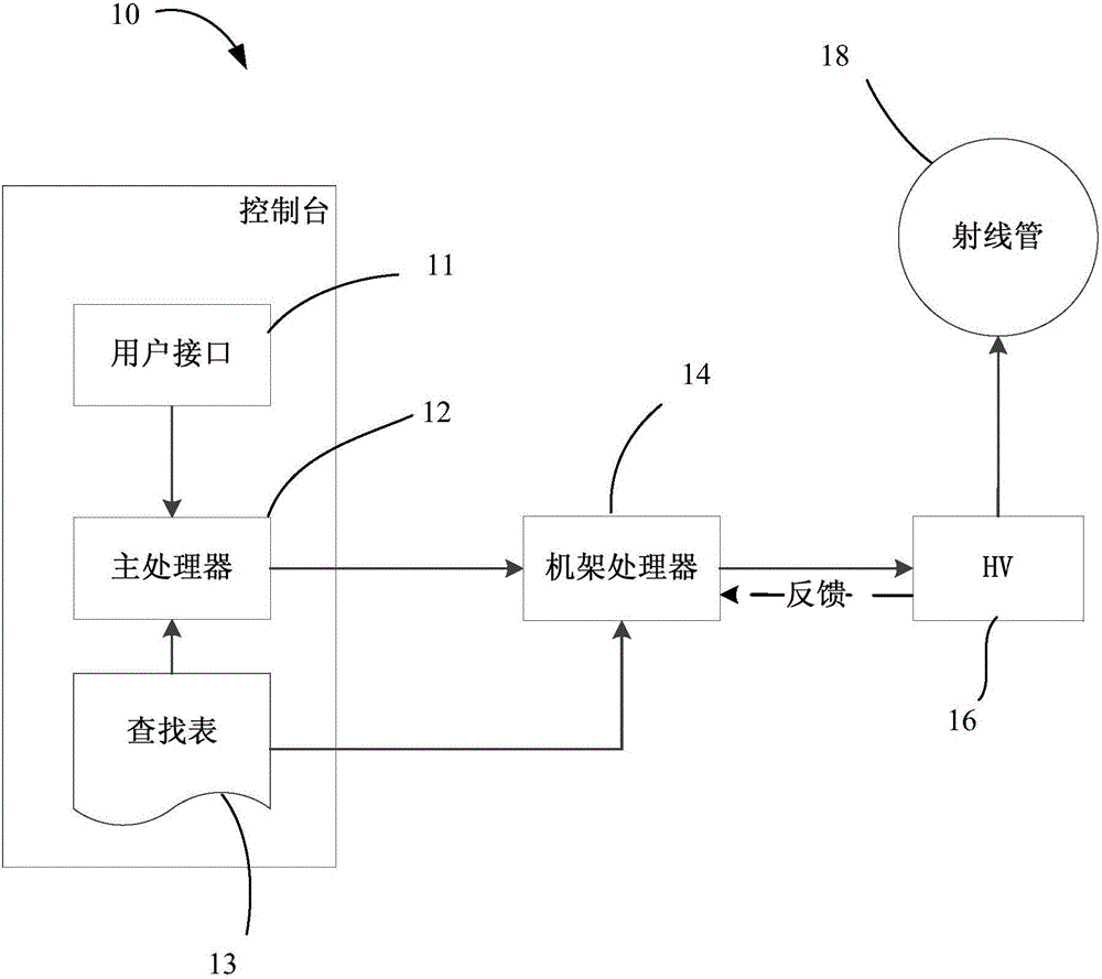 Preheating method and circuit of X-ray tube lamp filament of CT equipment