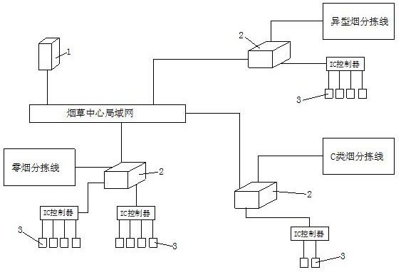 Work trace collection system, collection method, management system and management method