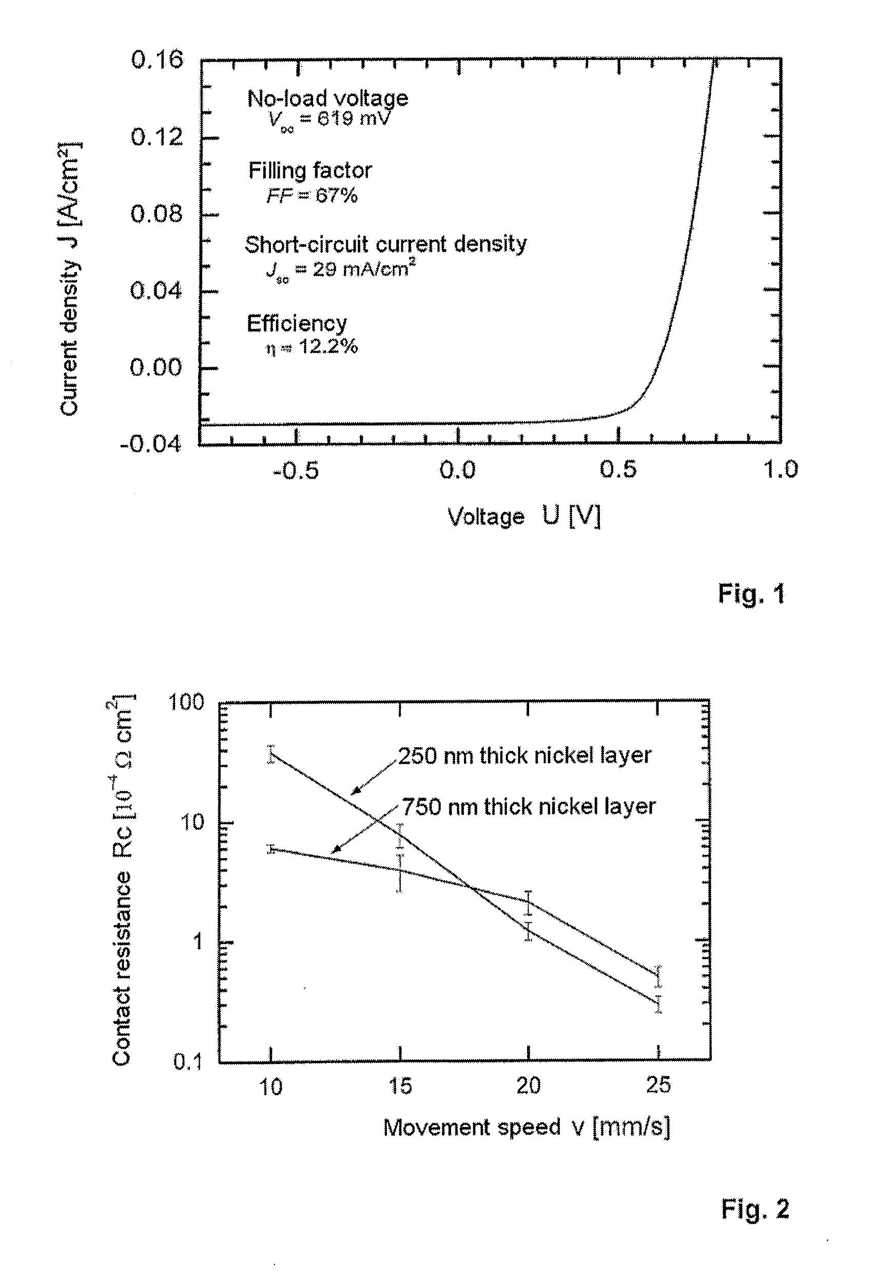 Method of Contacting a Semiconductor Substrate