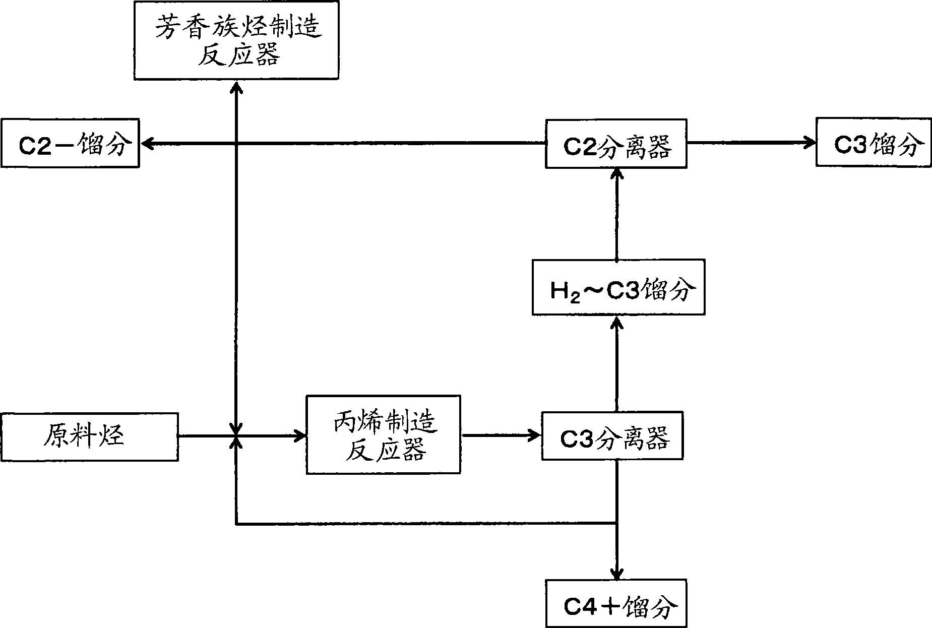 Process for production of propylene and aromatic hydrocarbon, and apparatus for the process