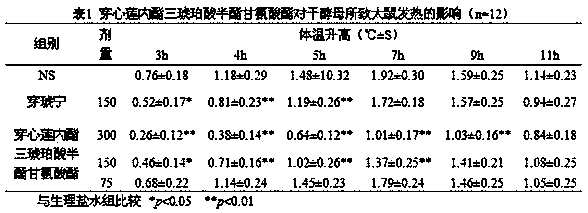 Novel antiviral andrographolide derivative and preparation method and application thereof