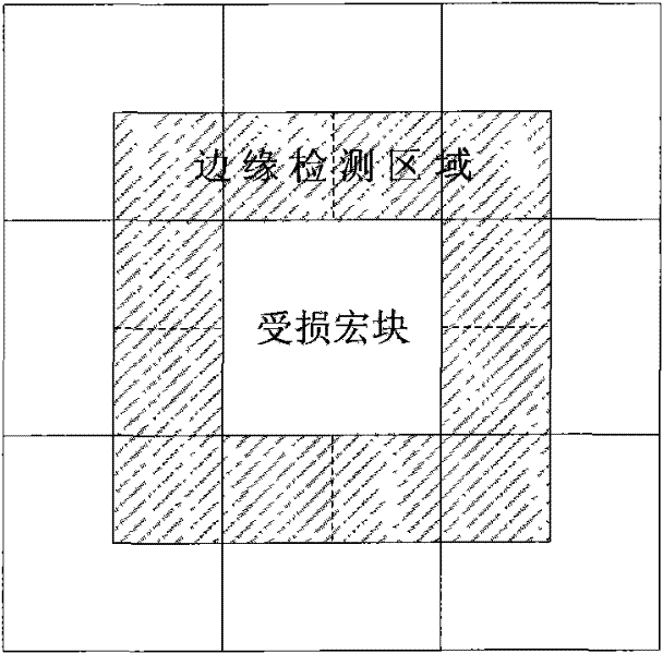 Fuzzy reasoning based adaptive spatial error concealment method