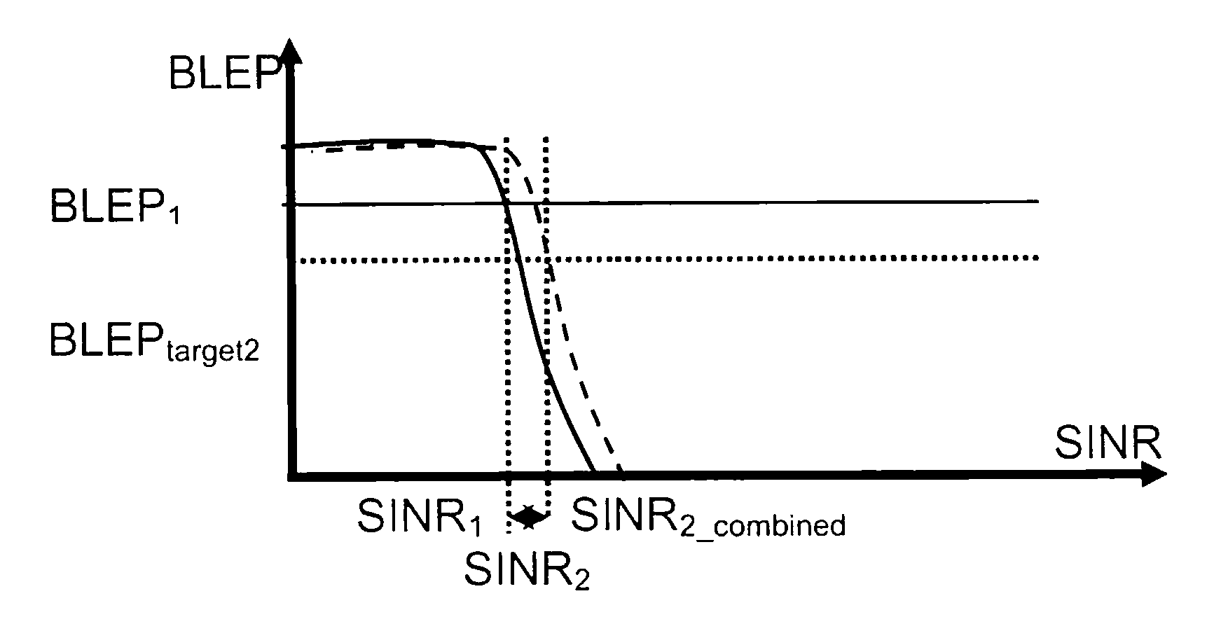 Transmission power control in hspda