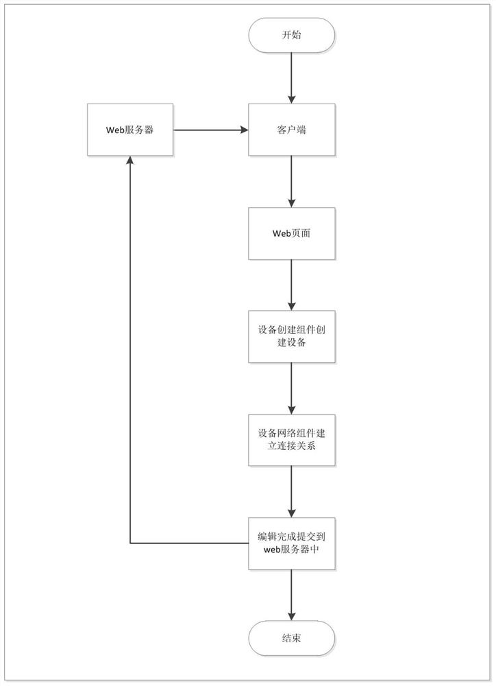 Industrial internet simulation environment network construction method and system