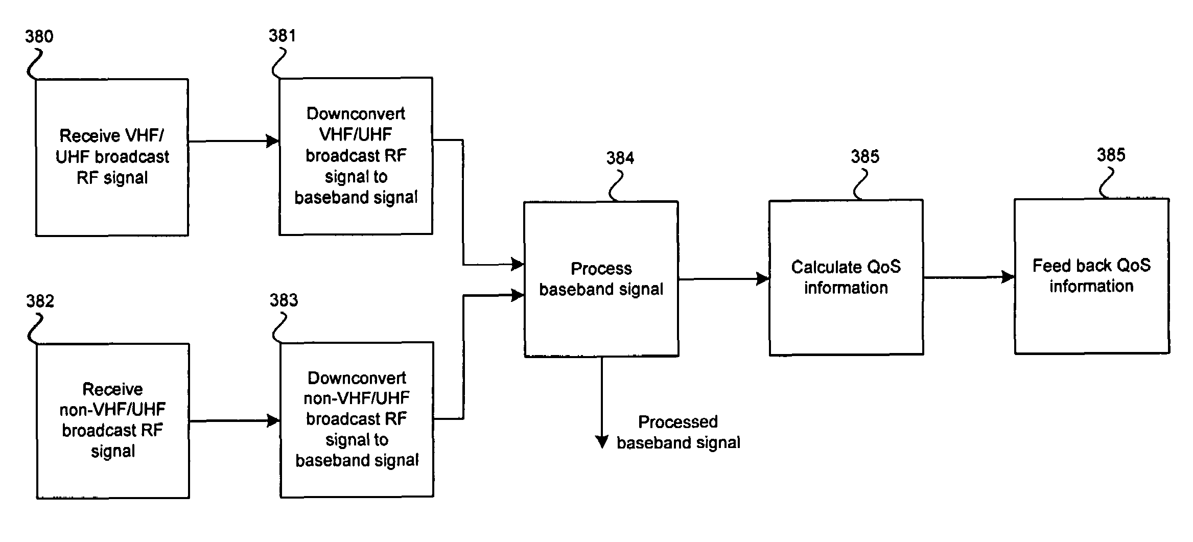 Method and system for cellular network services and an intelligent integrated broadcast television downlink having intelligent service control with feedback