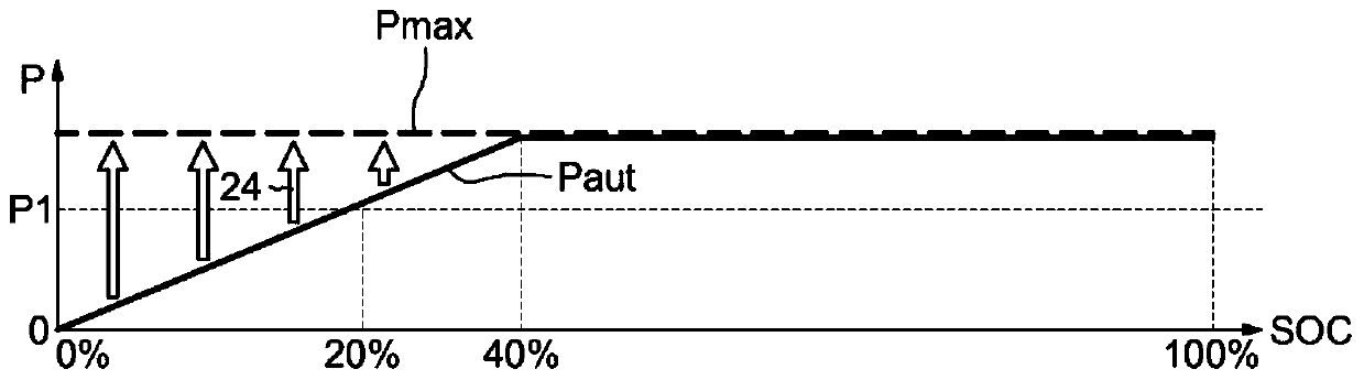 Method for starting a hybrid vehicle with increased battery power