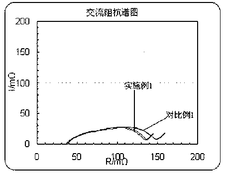 Making method of lithium ion battery anode sheet