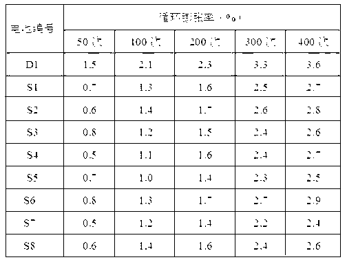 Making method of lithium ion battery anode sheet