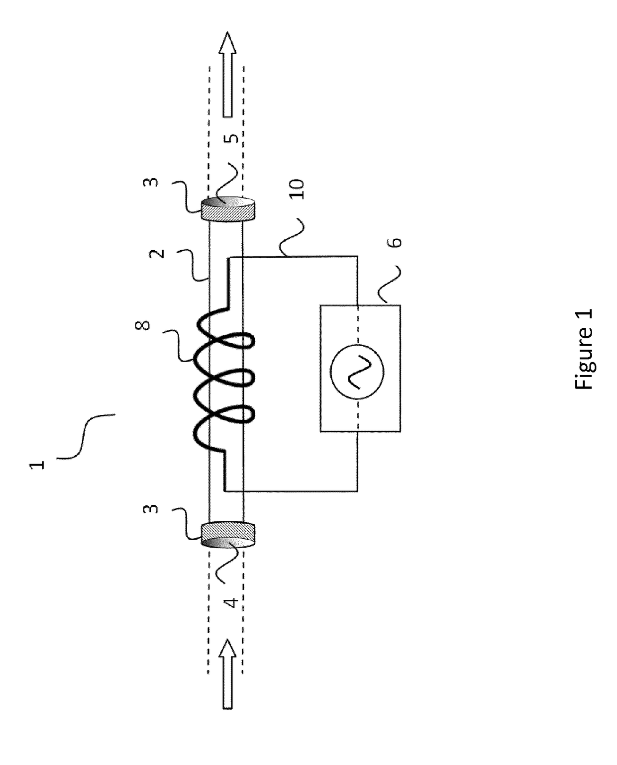 Electromagnetic field generator system