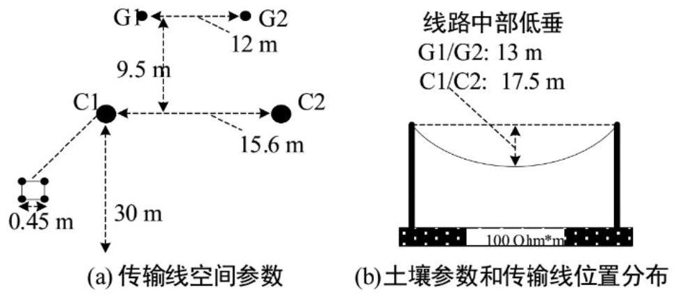 Coordinate protection methods, systems and terminal equipment