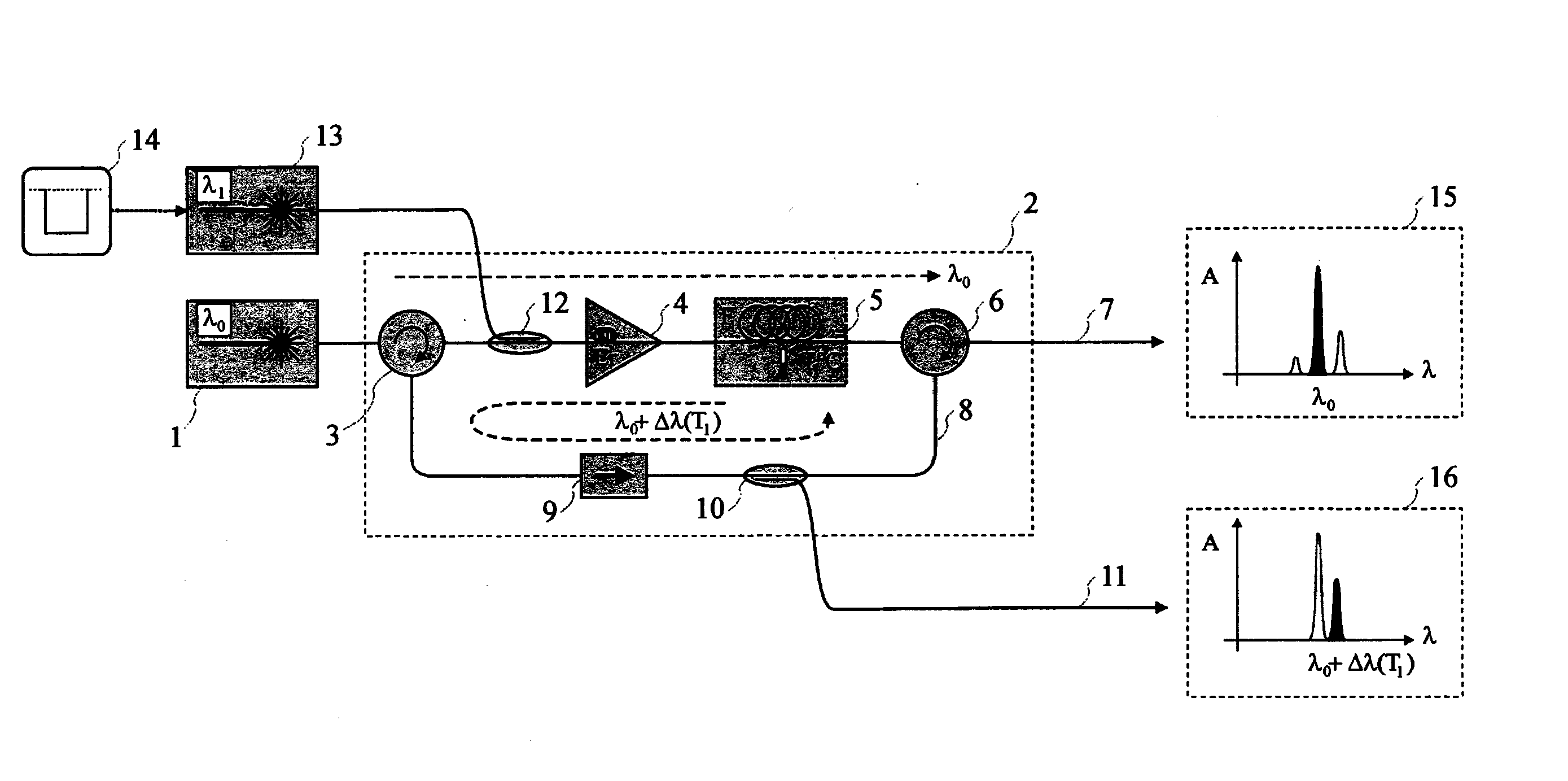 Apparatus for interrogating distributed stimulated brillouin scattering optical fibre sensors using a quickly tuneable brillouin ring laser