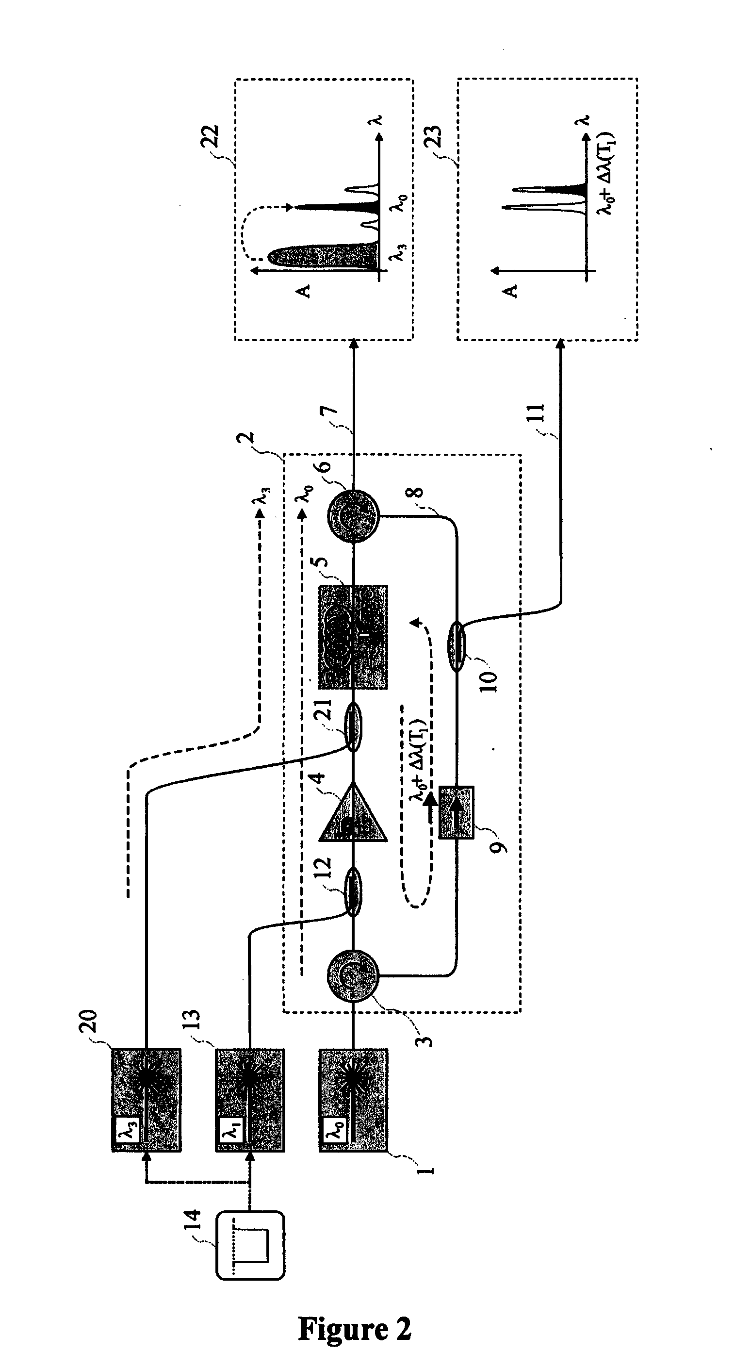 Apparatus for interrogating distributed stimulated brillouin scattering optical fibre sensors using a quickly tuneable brillouin ring laser