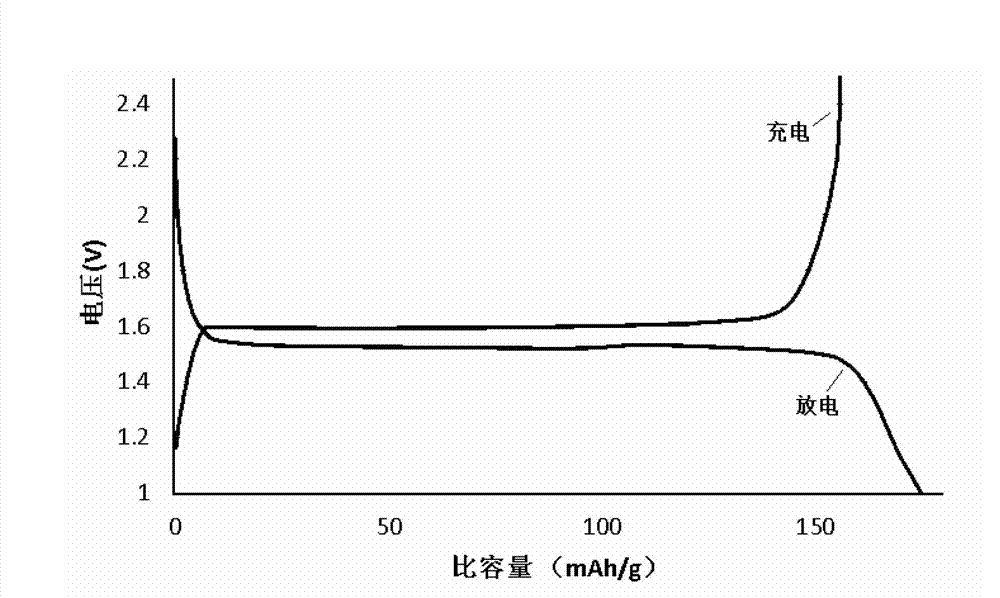 Surface-modified lithium titanate and preparation method thereof
