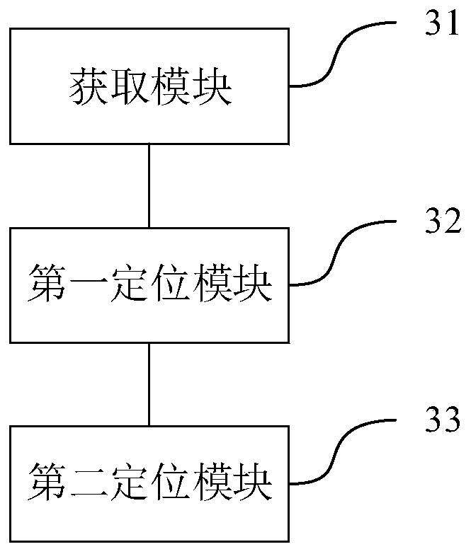 A positioning method, device and equipment