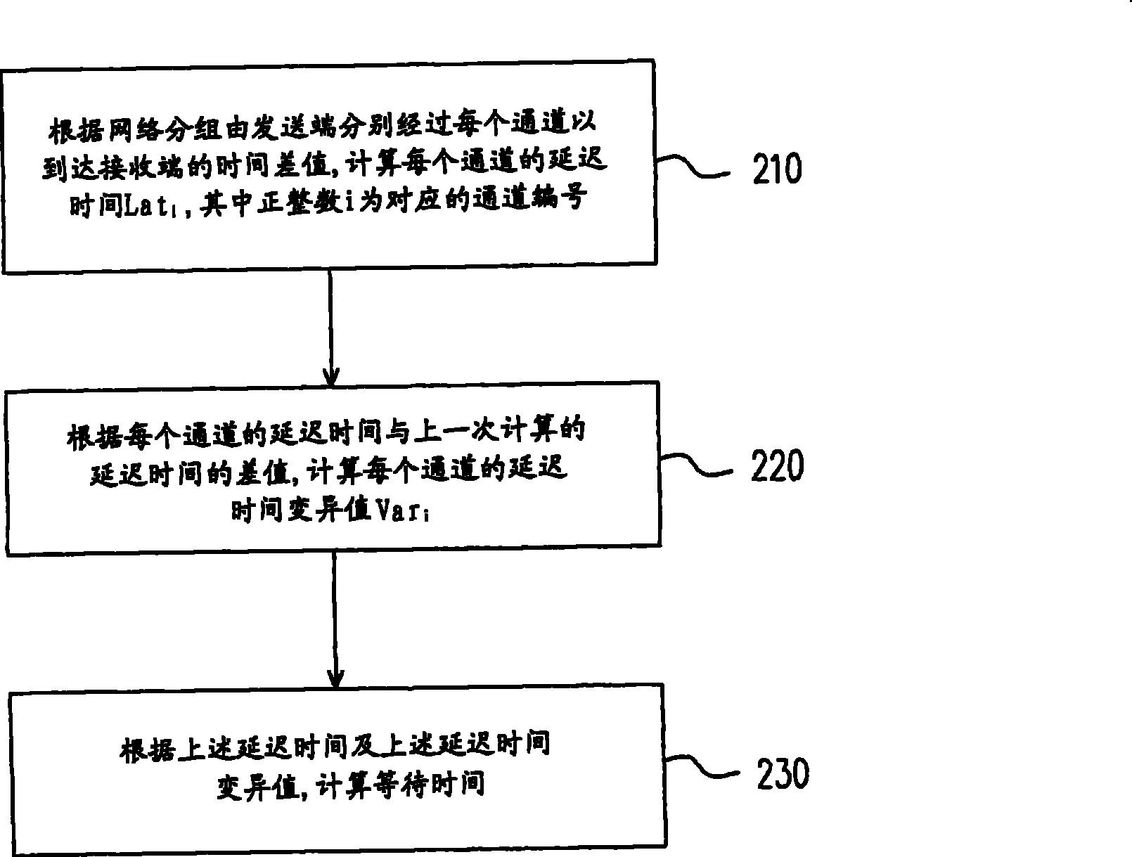 Network packet conveying method