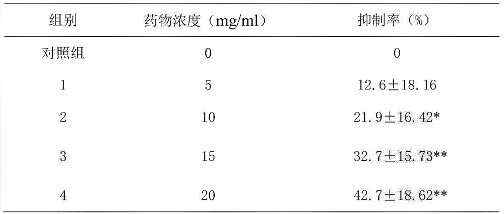 Application and preparation method of Shuxinning tablets