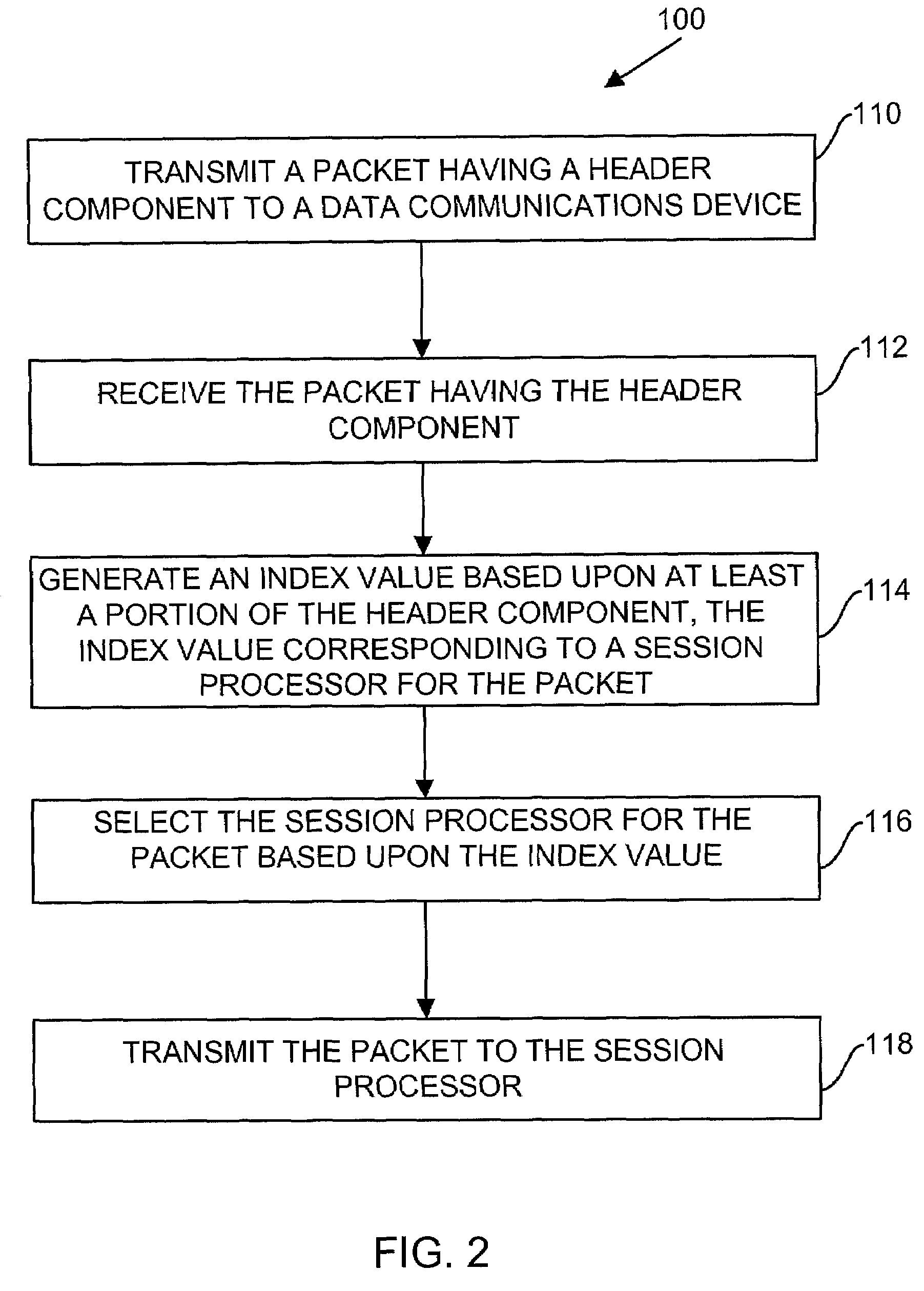Methods and apparatus for directing packets among a group of processors