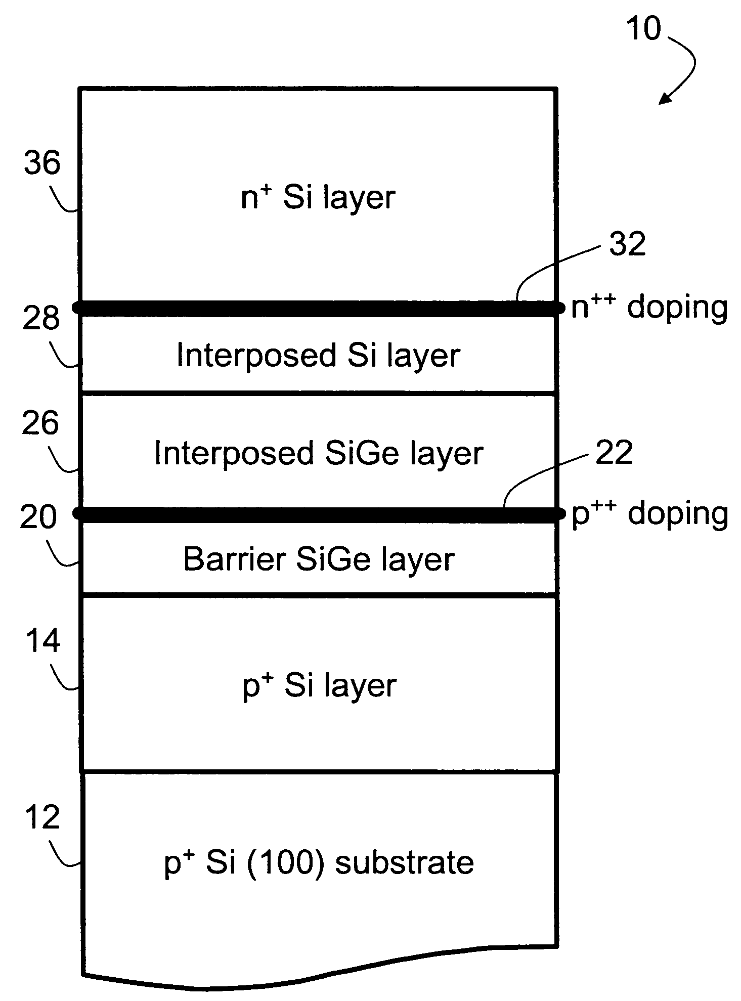 Si/SiGe interband tunneling diode structures including SiGe diffusion barriers