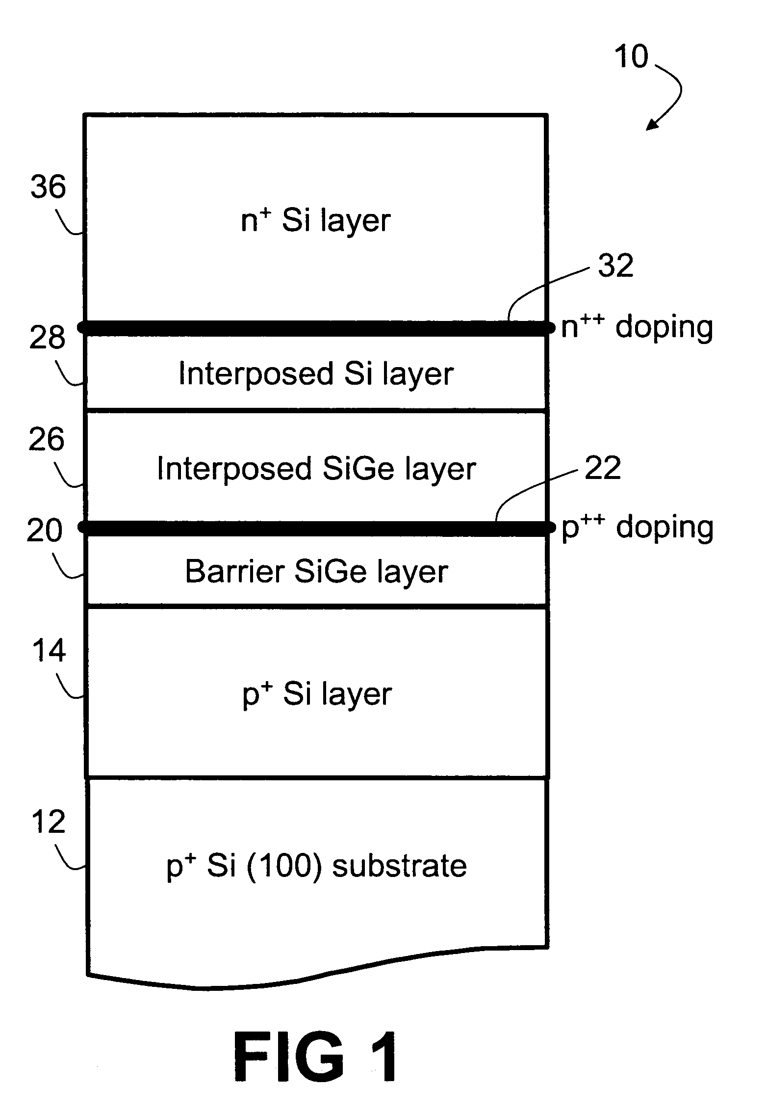 Si/SiGe interband tunneling diode structures including SiGe diffusion barriers