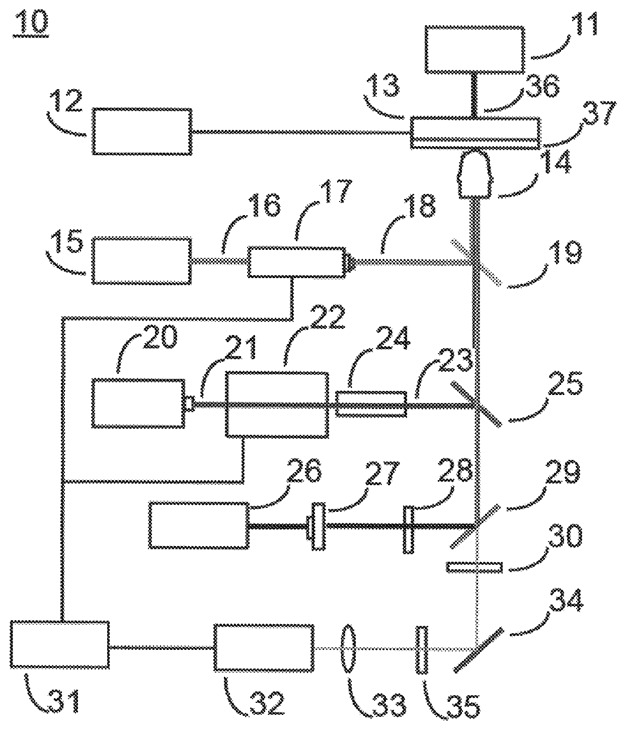 System and method for fusing cells