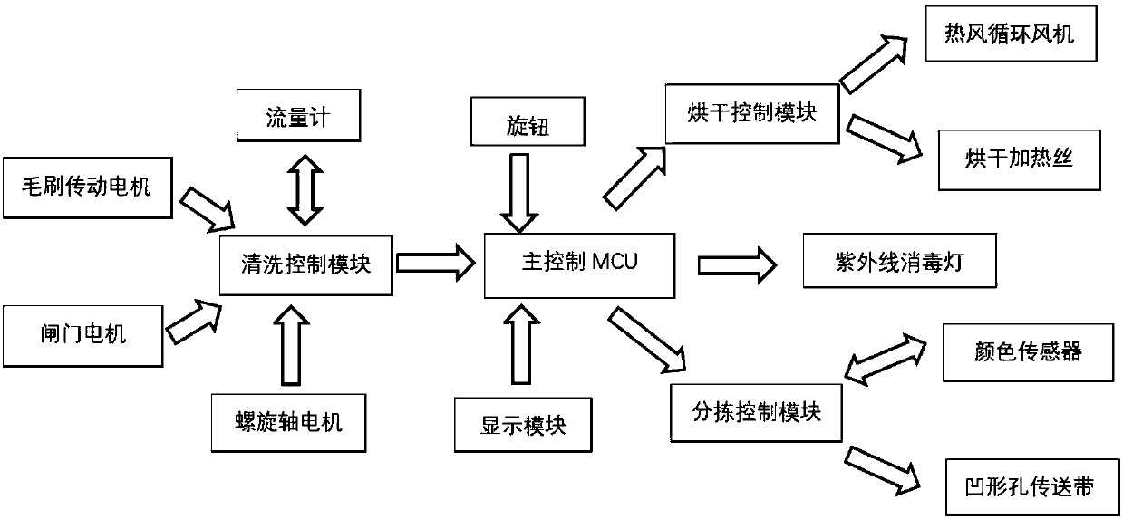 Full-automatic plastic toy building block particle cleaning device