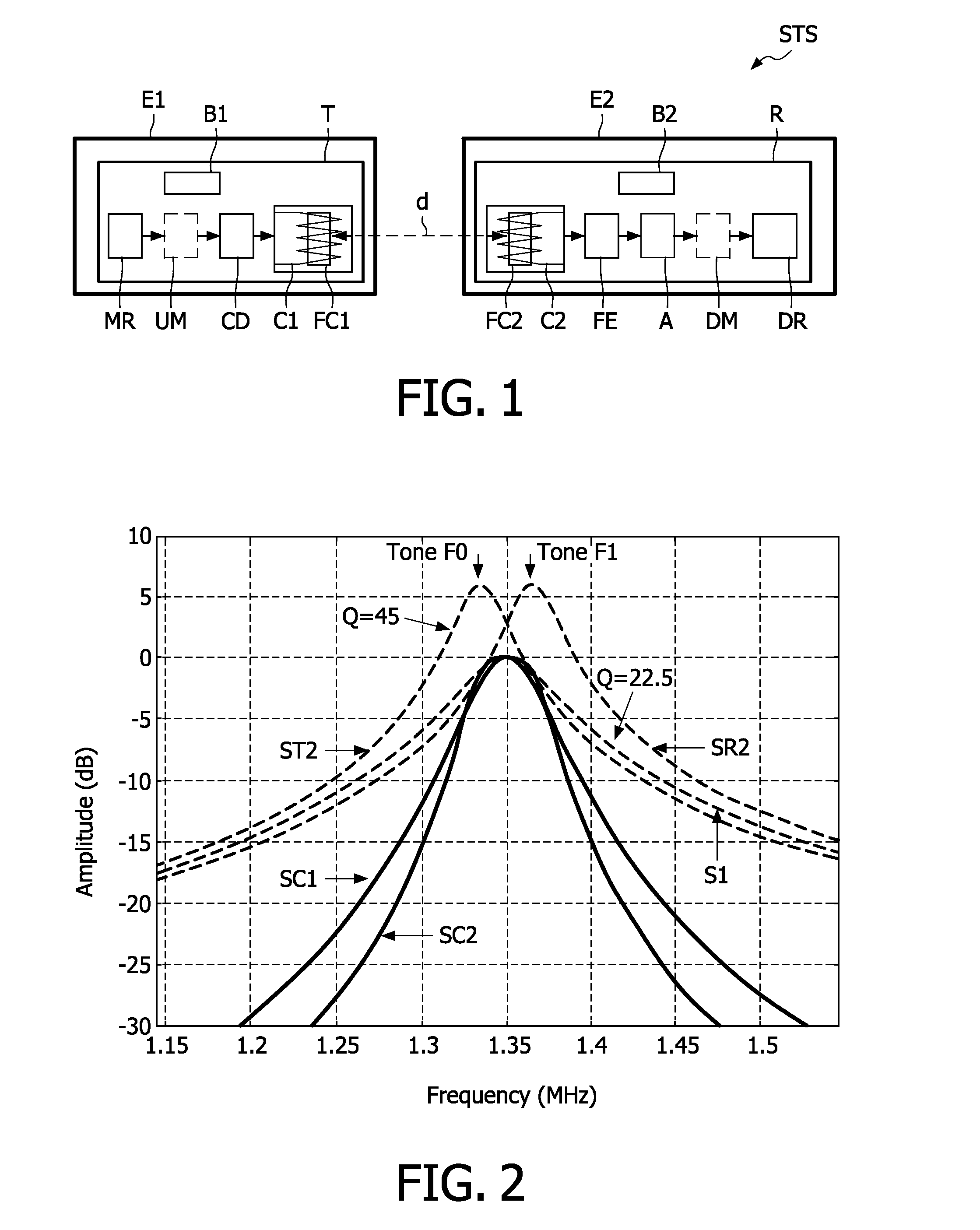 System for signal transmission by magnetic induction in a near-field propagation mode, with antenna tuning for link budget optimization