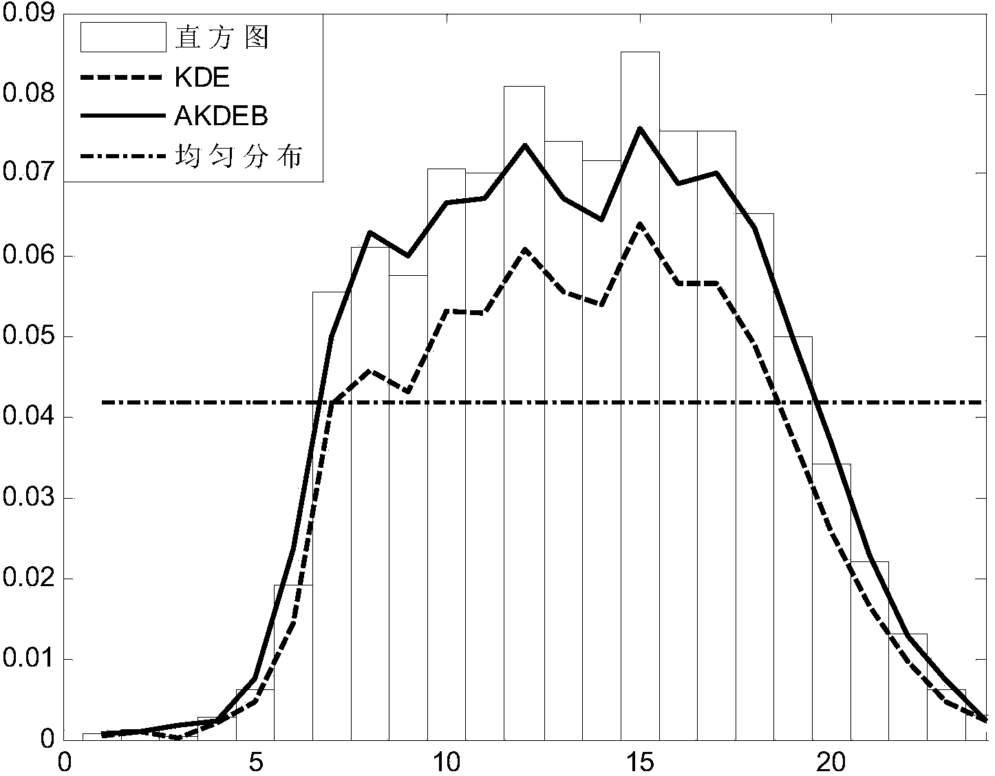 Probability modeling method for initial charging moment of electric private car