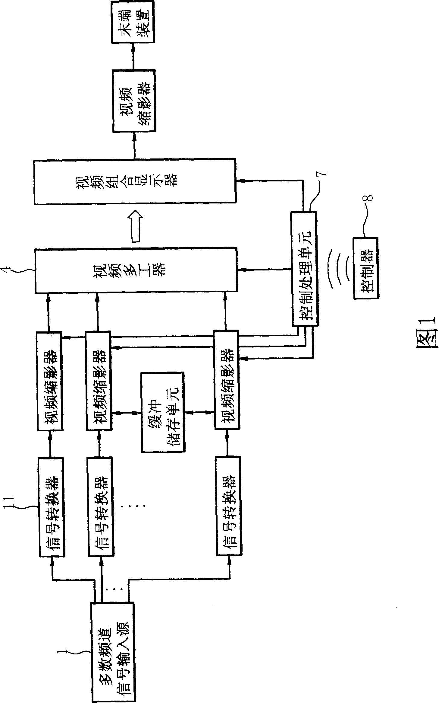 Multi-path transmission system and method for multimedia signal