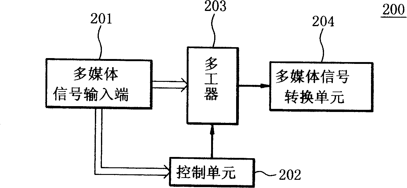 Multi-path transmission system and method for multimedia signal